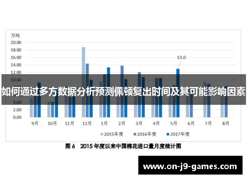 如何通过多方数据分析预测佩顿复出时间及其可能影响因素