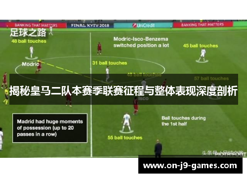 揭秘皇马二队本赛季联赛征程与整体表现深度剖析