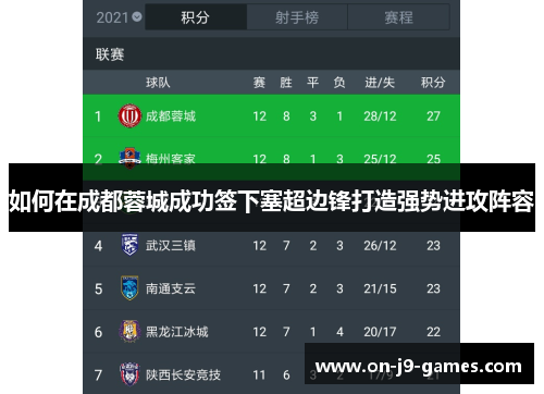 如何在成都蓉城成功签下塞超边锋打造强势进攻阵容