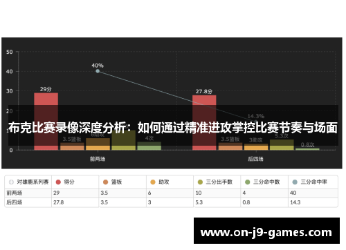 布克比赛录像深度分析：如何通过精准进攻掌控比赛节奏与场面