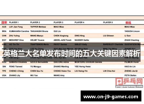 英格兰大名单发布时间的五大关键因素解析