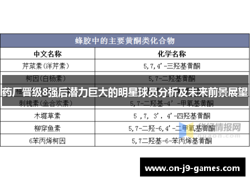 药厂晋级8强后潜力巨大的明星球员分析及未来前景展望