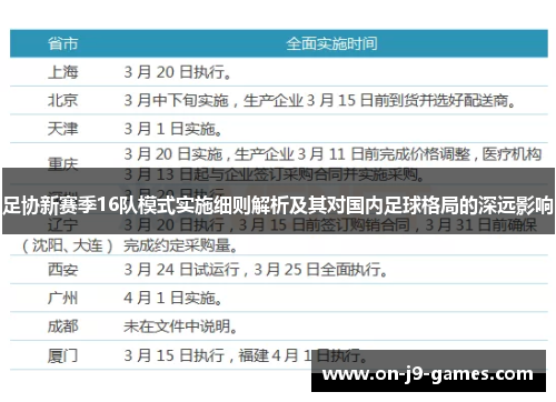 足协新赛季16队模式实施细则解析及其对国内足球格局的深远影响