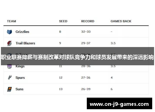 职业联赛降薪与赛制改革对球队竞争力和球员发展带来的深远影响
