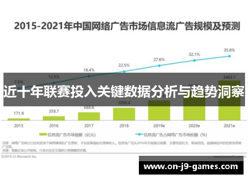 近十年联赛投入关键数据分析与趋势洞察