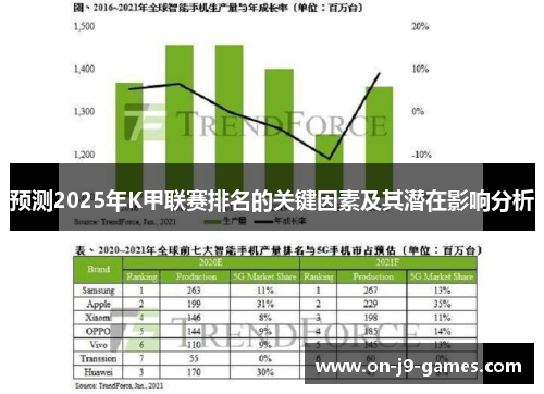 预测2025年K甲联赛排名的关键因素及其潜在影响分析