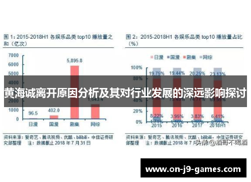 黄海诚离开原因分析及其对行业发展的深远影响探讨